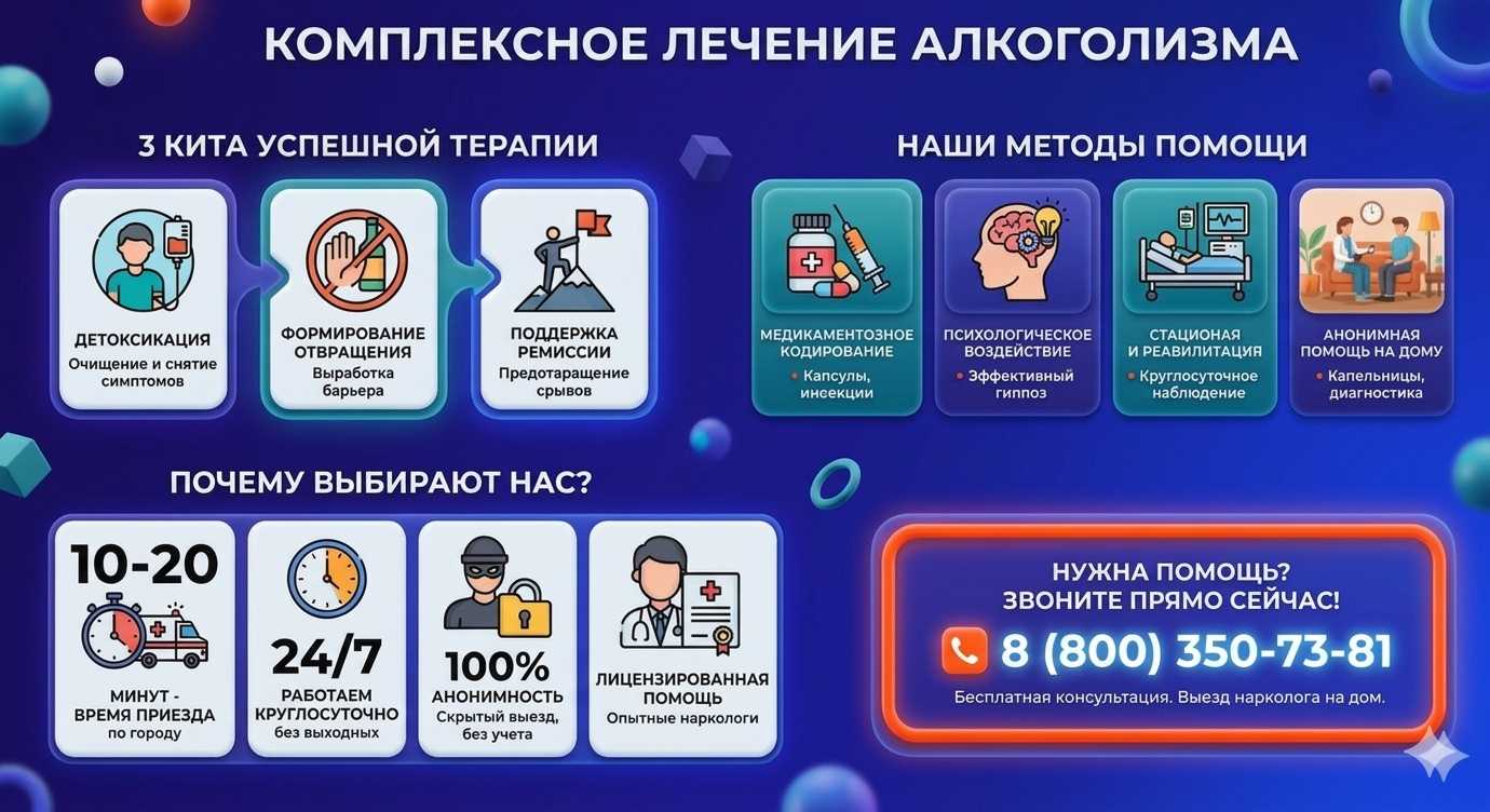 Инфографика о методах лечения алкоголизма в Каргаполье: детоксикация, кодирование и анонимная помощь на дому от клиники Похмельная служба.