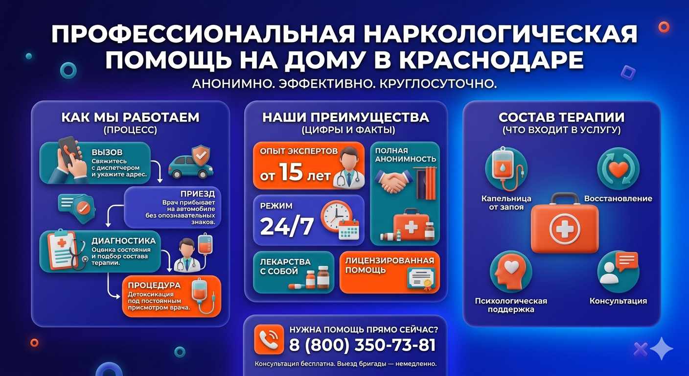 Инфографика о принципах лечения алкоголизма на дому в Каргаполье: этапы вызова нарколога, преимущества анонимной детоксикации и состав медицинской помощи.